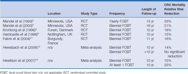 Fecal Occult Blood Test | Oncohema Key