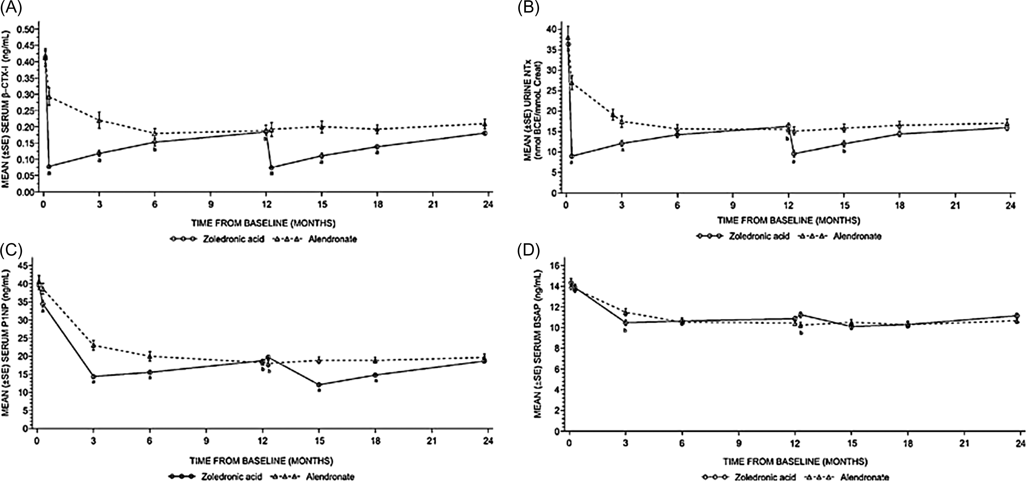 Biochemical Markers Of Bone Turnover In Osteoporosis | Oncohema Key