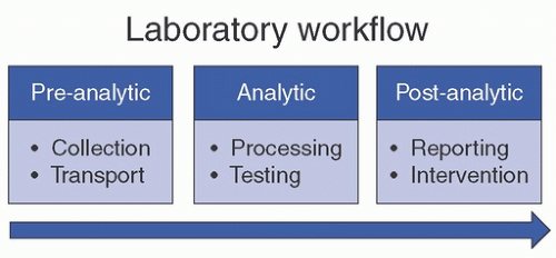 Role Of The Microbiology Laboratory And Molecular Diagnostics In ...